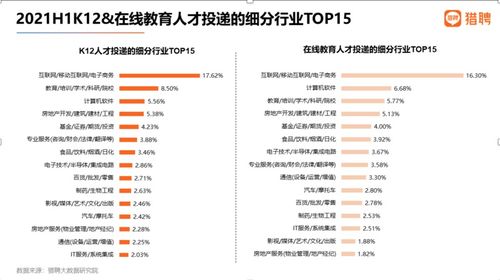 雙減政策下的職業轉向 K12在線教育從業者與商業綜合體管理的價值重構