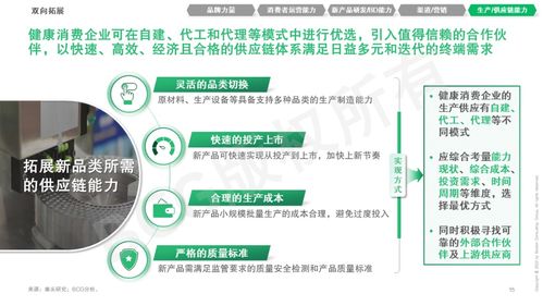 贏在新域 健康消費企業(yè)的產品創(chuàng)新與能力融合之道