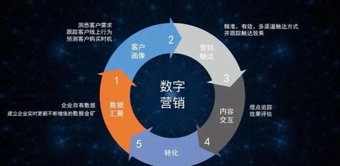 數字化營銷浪潮下，數字廣告制作的崛起、演進與未來變革